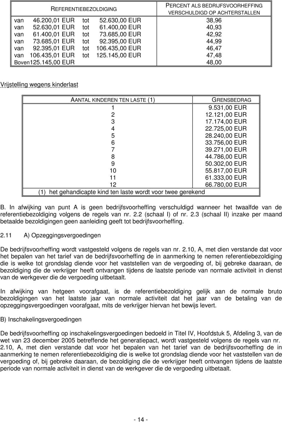 145,00 EUR 48,00 Vrijstelling wegens kinderlast AANTAL KINDEREN TEN LASTE (1) GRENSBEDRAG 1 9.531,00 EUR 2 12.121,00 EUR 3 17.174,00 EUR 4 22.725,00 EUR 5 28.240,00 EUR 6 33.756,00 EUR 7 39.