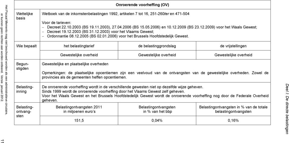 de tarieven: Decreet 22.10.2003 (BS 19.11.2003), 27.04.2006 (BS 15.05.2006) en 10.12.2009 (BS 23.12.2009) voor het Waals Gewest; Decreet 19.12.2003 (BS 31.12.2003) voor het Vlaams Gewest; Ordonnantie 08.