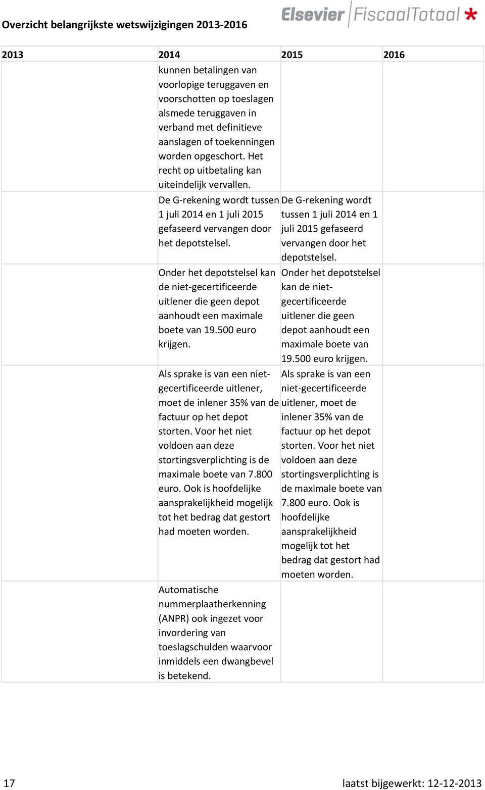 tussen 1 juli 2014 en 1 juli 2015 gefaseerd vervangen door het depotstelsel. Onder het depotstelsel kan de niet gecertificeerde uitlener die geen depot aanhoudt een maximale boete van 19.