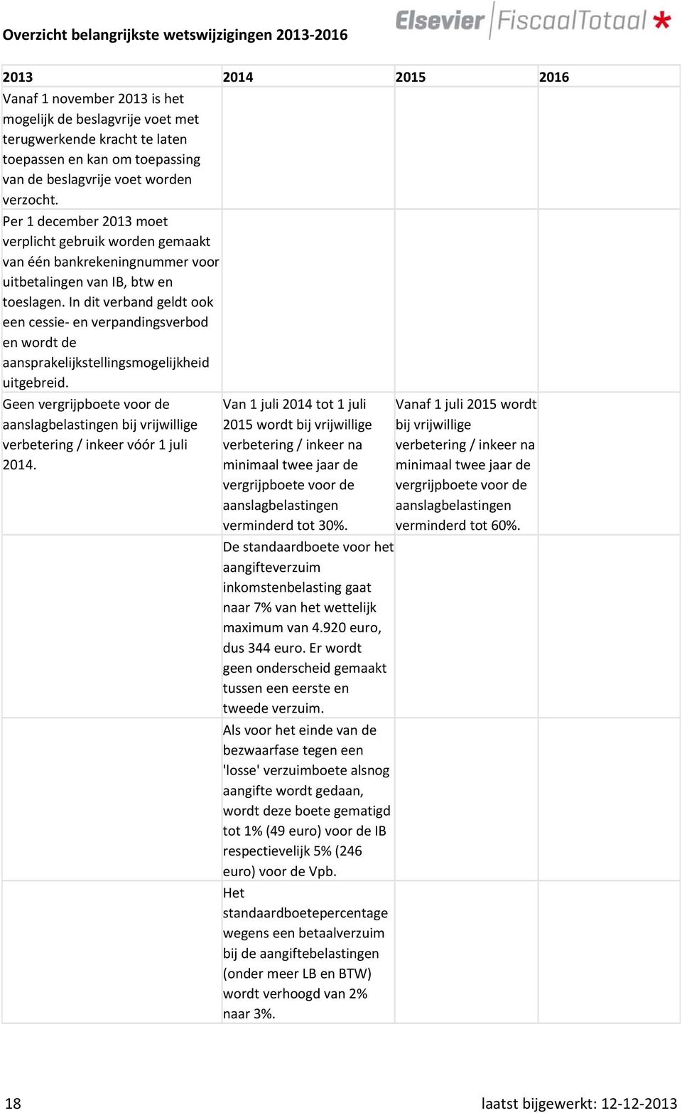 In dit verband geldt ook een cessie en verpandingsverbod en wordt de aansprakelijkstellingsmogelijkheid uitgebreid.