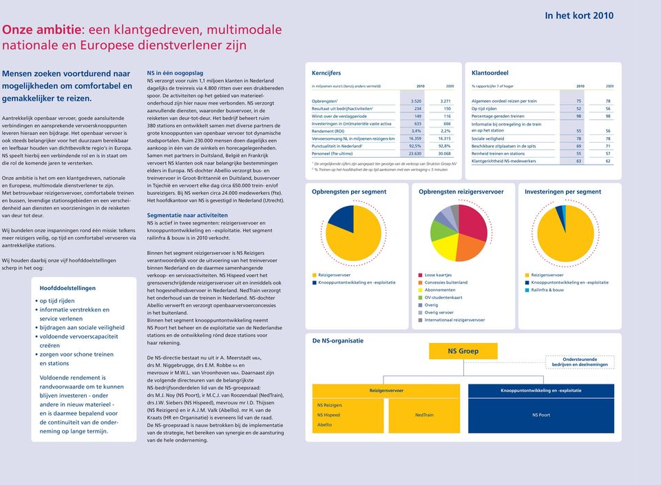 Het openbaar vervoer is ook steeds belangrijker voor het duurzaam bereikbaar en leefbaar houden van dichtbevolkte regio s in Europa.