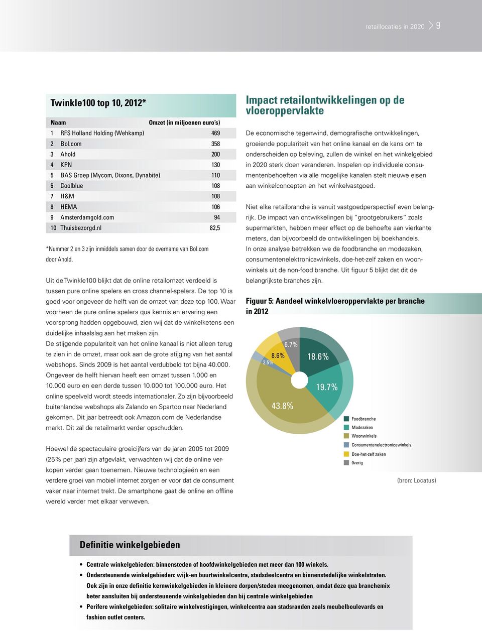 nl 82,5 *Nummer 2 en 3 zijn inmiddels samen door de overname van Bol.com door Ahold. Uit de Twinkle100 blijkt dat de online retailomzet verdeeld is tussen pure online spelers en cross channel-spelers.