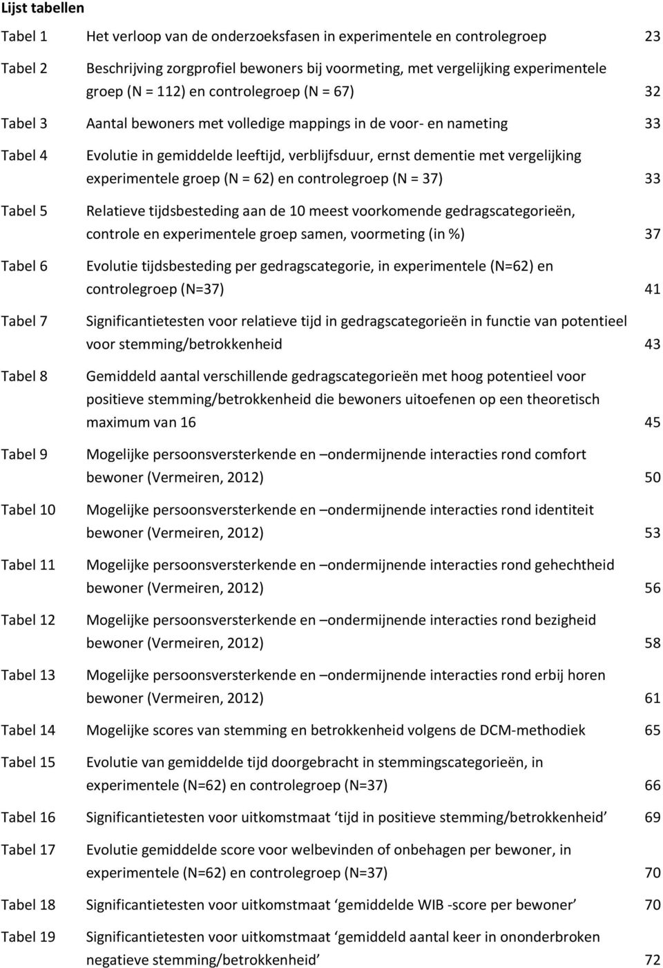 gemiddelde leeftijd, verblijfsduur, ernst dementie met vergelijking experimentele groep (N = 62) en controlegroep (N = 37) 33 Relatieve tijdsbesteding aan de 10 meest voorkomende gedragscategorieën,