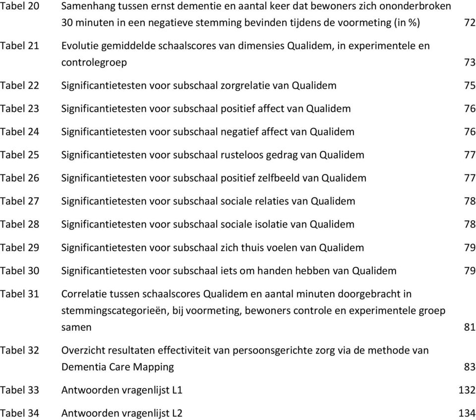 affect van Qualidem 76 Tabel 24 Significantietesten voor subschaal negatief affect van Qualidem 76 Tabel 25 Significantietesten voor subschaal rusteloos gedrag van Qualidem 77 Tabel 26