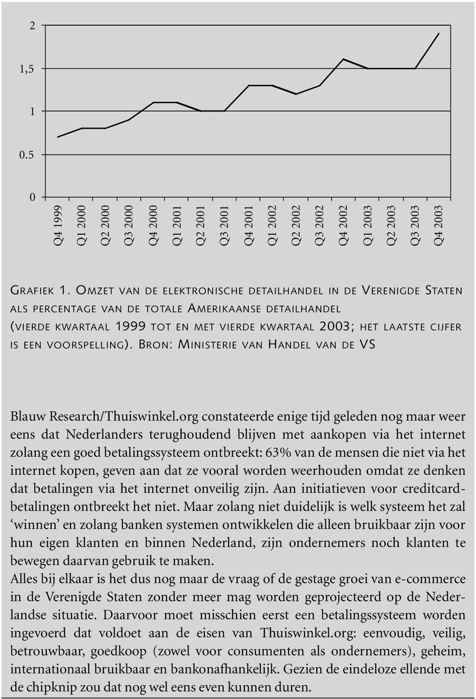 VOORSPELLING). BRON: MINISTERIE VAN HANDEL VAN DE VS Blauw Research/Thuiswinkel.