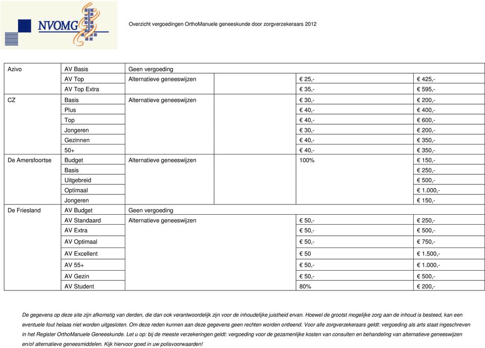 Alternatieve geneeswijzen 100% 150,- Basis 250,- Uitgebreid 500,- Optimaal 1.