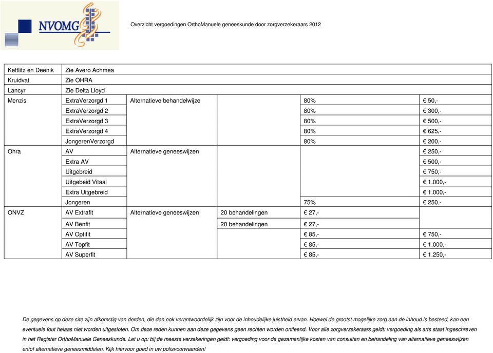 geneeswijzen 250,- Extra AV 500,- Uitgebreid 750,- Uitgebeid Vitaal 1.000,- Extra Uitgebreid 1.