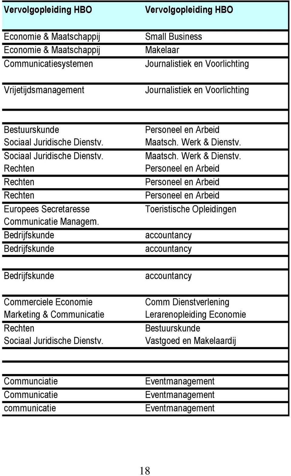 Bedrijfskunde Bedrijfskunde Bedrijfskunde Marketing & Communicatie Rechten Sociaal Juridische Dienstv. Personeel en Arbeid Maatsch. Werk & Dienstv.