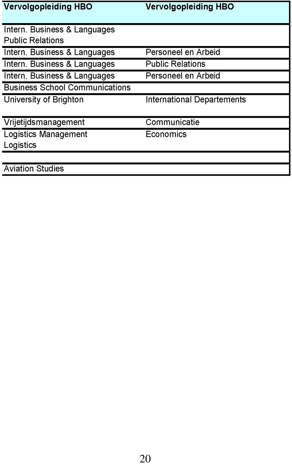 Business & Languages Business School Communications University of Brighton