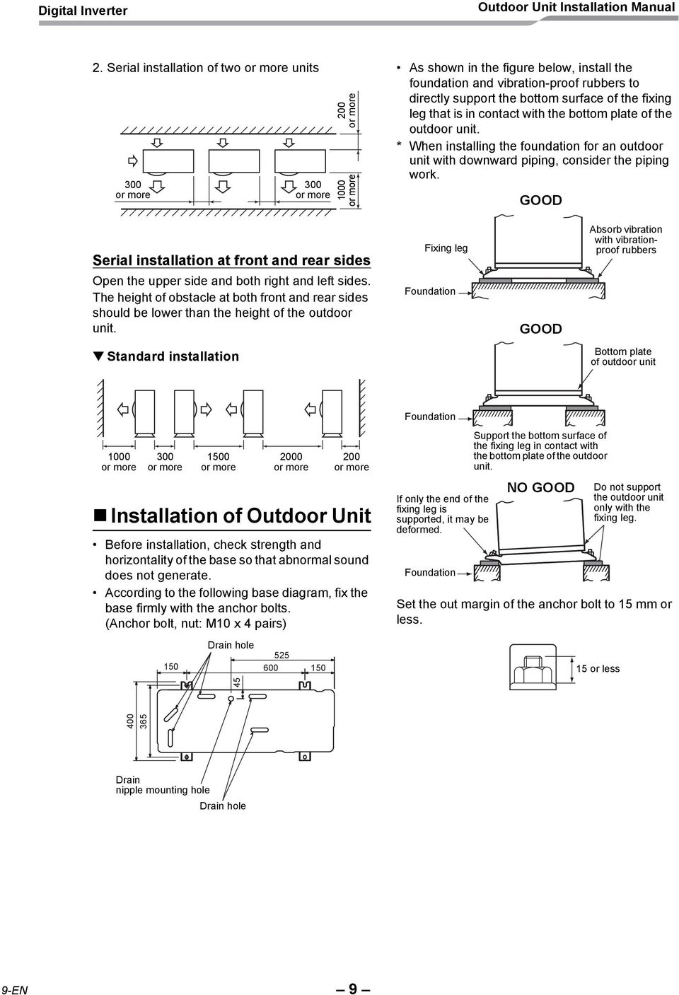 GOOD Serial installation at front and rear sides Open the upper side and both right and left sides.