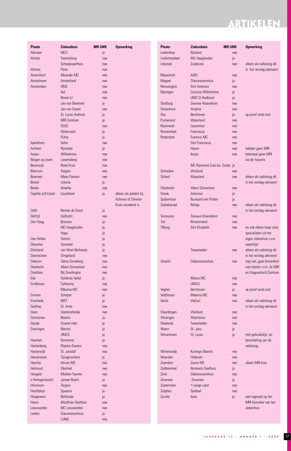Lucas Andreas ja MRI Centrum ja OLVG nee Slotervaart ja VUmc ja Apeldoorn Gelre nee Arnhem Rijnstate ja Assen Wilhelmina nee Bergen op zoom Lievensberg nee Beverwijk Rode Kruis nee Blaricum Tergooi