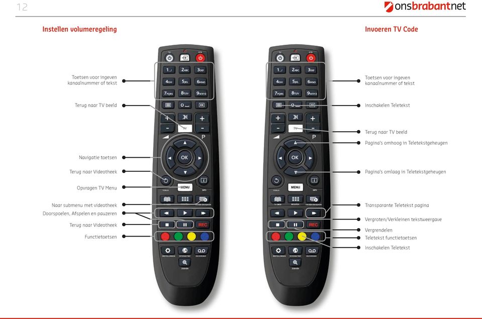 Pagina s omlaag in Teletekstgeheugen Opvragen TV Menu Naar submenu met videotheek Doorspoelen, Afspelen en pauzeren Terug naar