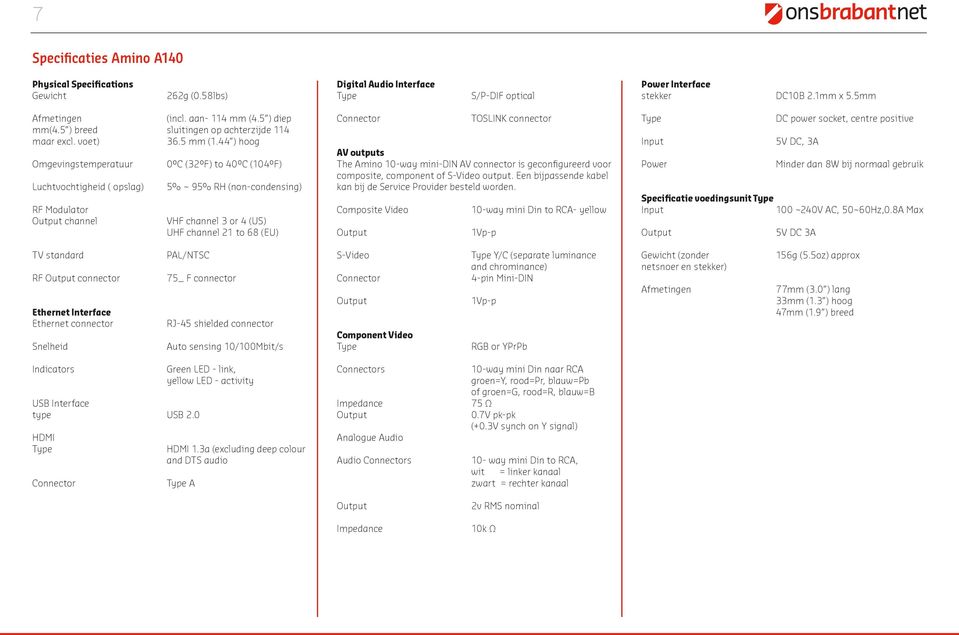 44 ) hoog Omgevingstemperatuur Luchtvochtigheid ( opslag) RF Modulator Output channel 0 C (32 F) to 40 C (104 F) 5% ~ 95% RH (non-condensing) VHF channel 3 or 4 (US) UHF channel 21 to 68 (EU)