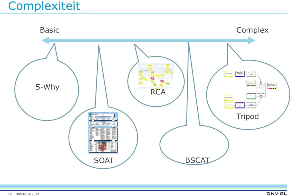 5-Why RCA