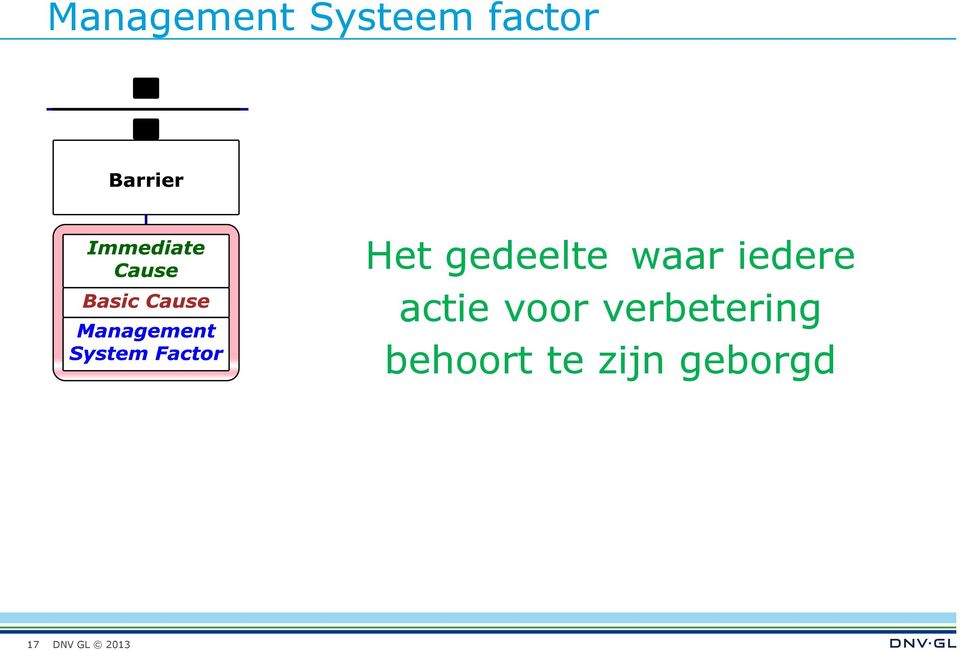 iedere actie voor