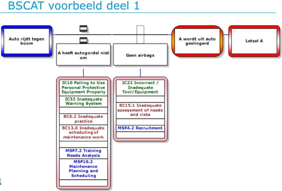 deel 1 19