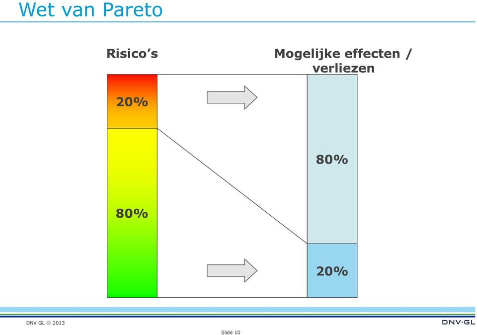 effecten /