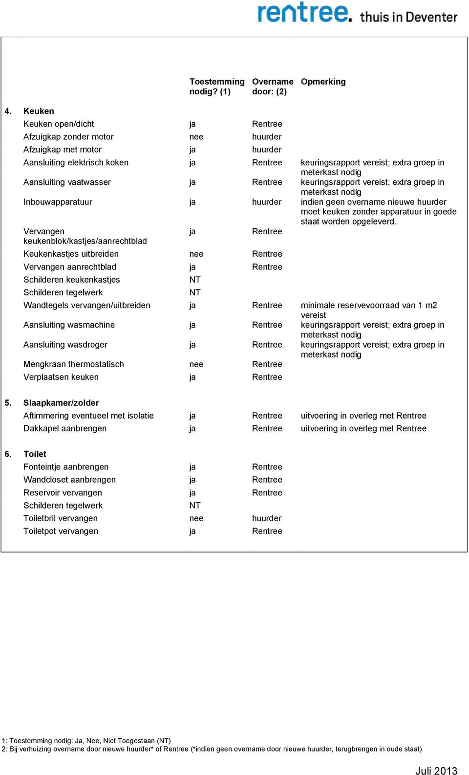 Vervangen keukenblok/kastjes/aanrechtblad Rentree Keukenkastjes uitbreiden Rentree Vervangen aanrechtblad Rentree Schilderen keukenkastjes Schilderen tegelwerk Wandtegels vervangen/uitbreiden Rentree