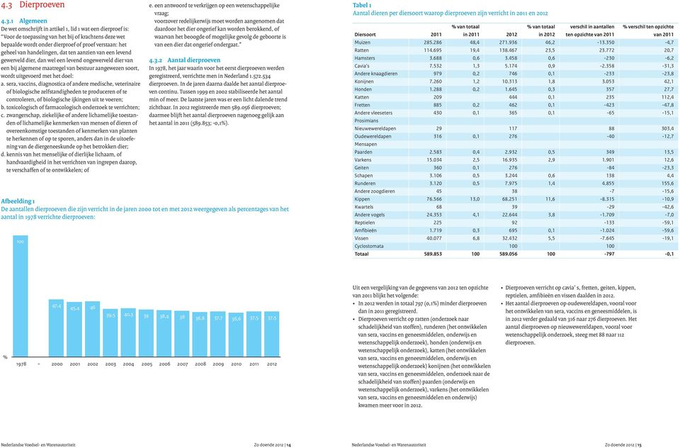 a. sera, vaccins, diagnostica of andere medische, veterinaire of biologische zelfstandigheden te produceren of te controleren, of biologische ijkingen uit te voeren; b.