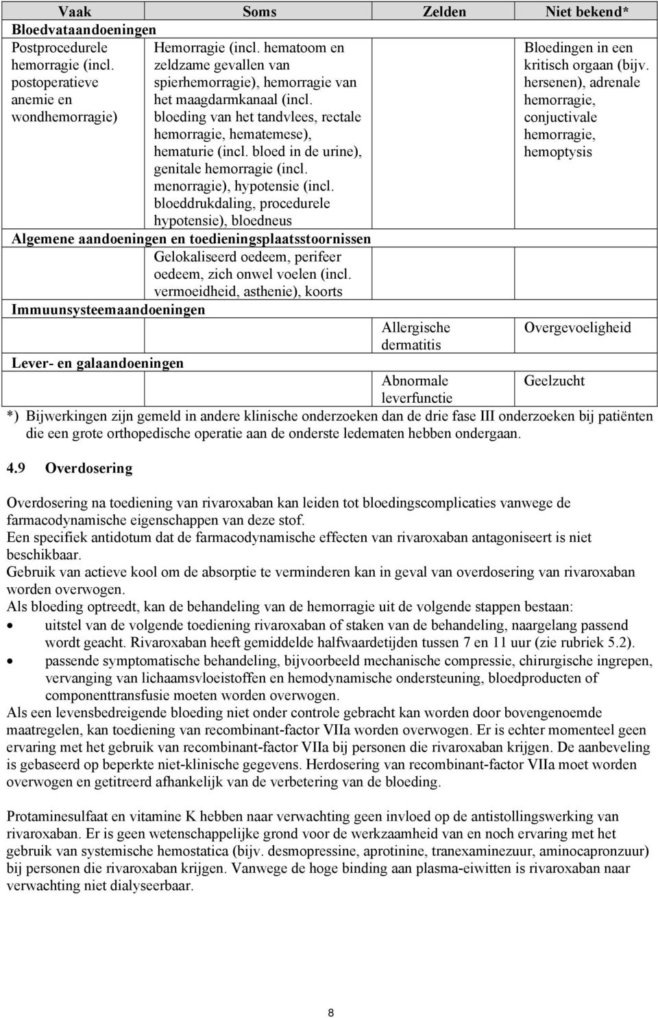 bloed in de urine), genitale hemorragie (incl. menorragie), hypotensie (incl.