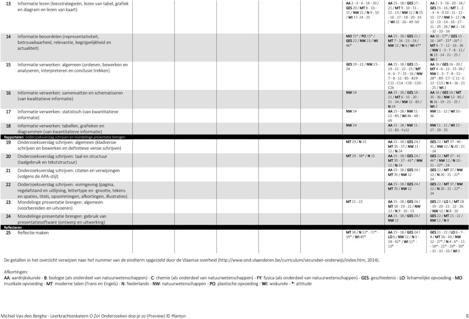 informatie) 17 Informatie verwerken: statistisch (van kwantitatieve informatie) 18 Informatie verwerken: tabellen, grafieken en diagrammen (van kwantitatieve informatie) Rapporteren: