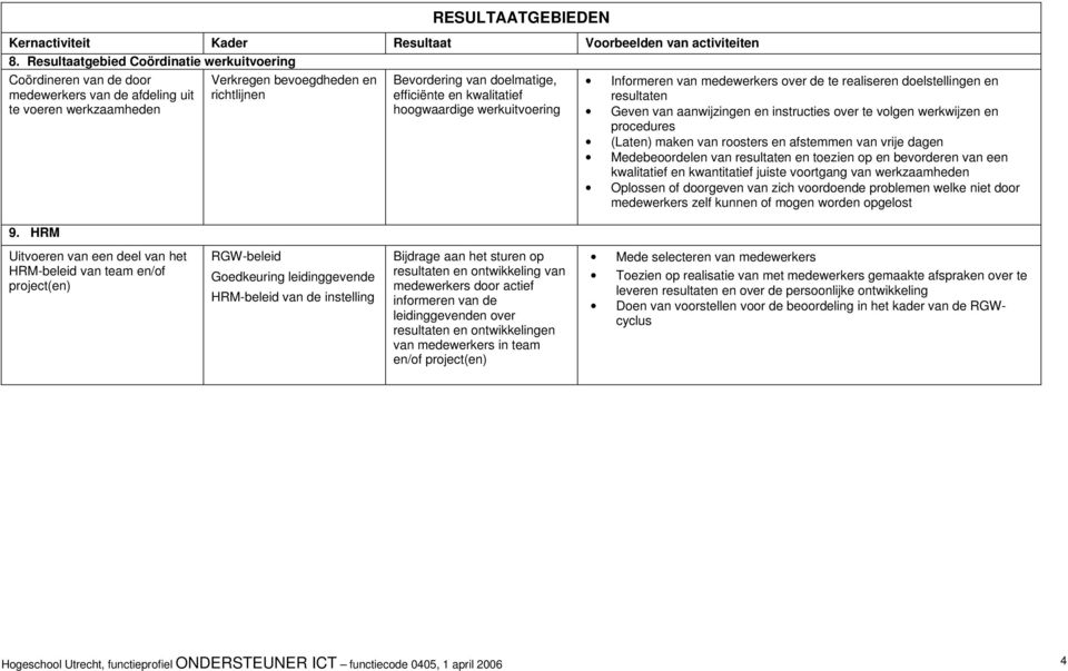 resultaten Geven van aanwijzingen en instructies over te volgen werkwijzen en procedures (Laten) maken van roosters en afstemmen van vrije dagen Medebeoordelen van resultaten en toezien op en