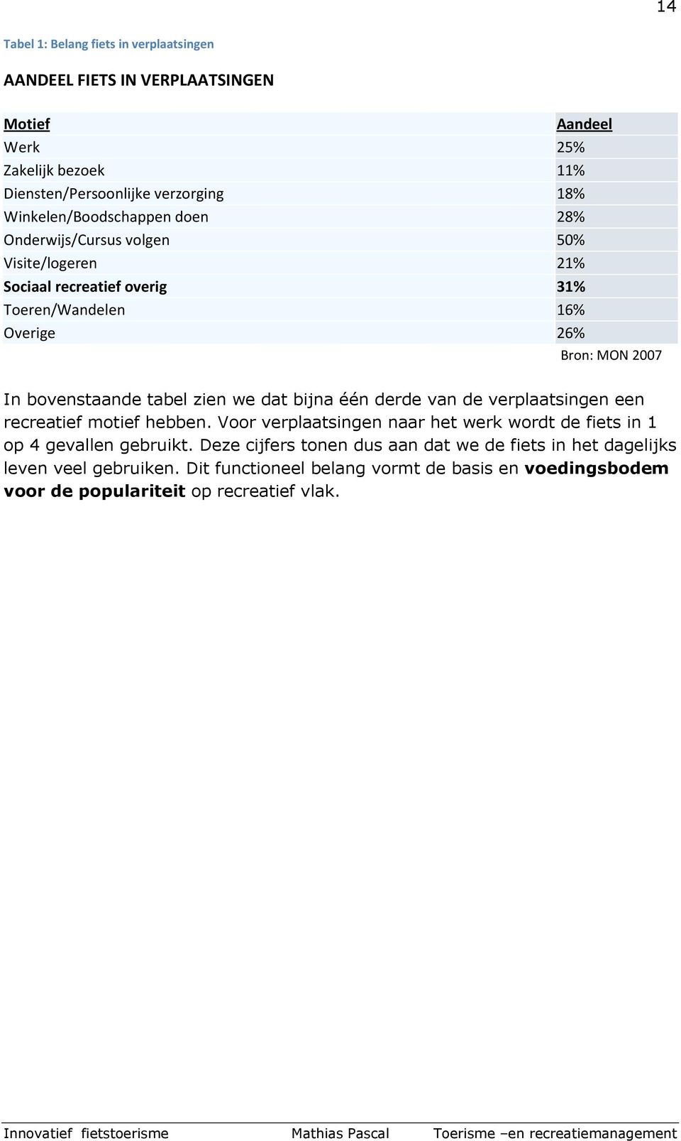 bovenstaande tabel zien we dat bijna één derde van de verplaatsingen een recreatief motief hebben.