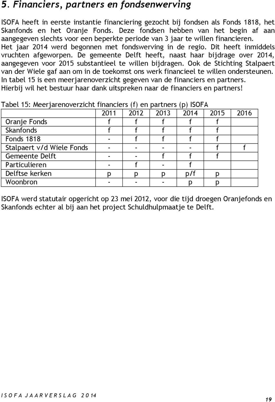 Dit heeft inmiddels vruchten afgeworpen. De gemeente Delft heeft, naast haar bijdrage over 2014, aangegeven voor 2015 substantieel te willen bijdragen.