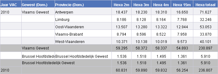 Vaccinatieschema 2010 8 wkn 12 wkn 16 wkn 12 mnd 15 mnd 5-7 jr 1 10-13 jr 14-16 jr 4 Poliomyelitis - IPV x x x x x Difterie x x x x x x 5 Tetanus x x x x x x Kinkhoest (acellulair) x x x x x x 5