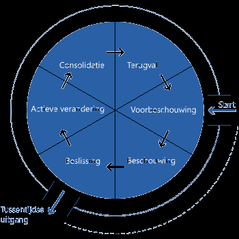 Cirkel