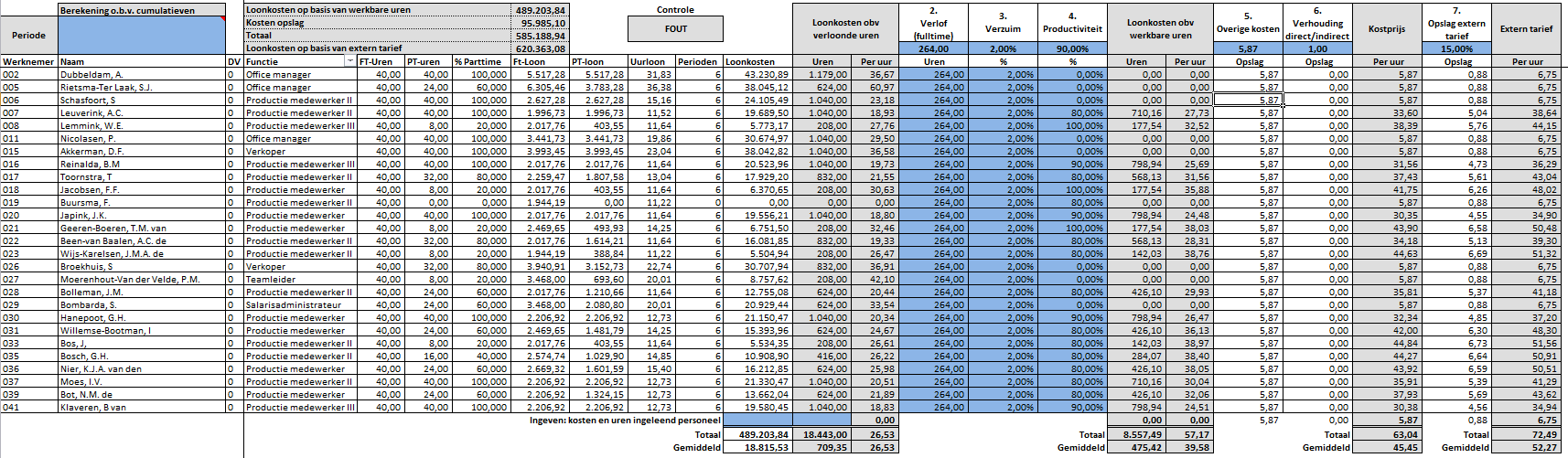 4.7.2 Kostprijslijst Als u de Kostprijsanalyse opneemt in het rapport wordt ook een Kostprijslijst aangemaakt.