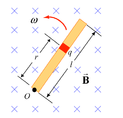 (3) Potentiaalerschil tussen uiteinden roterende staaf: antwoord is oplossing (b) We gaan te werk zoals bij het berekenen an het potentiaalerschil tussen de uiteinden an een staaf die et een
