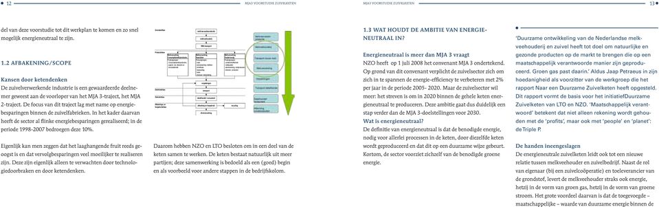 In het kader daarvan heeft de sector al flinke energiebesparingen gerealiseerd; in de periode 1998-2007 bedroegen deze 10%.