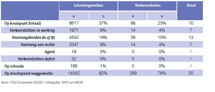 Tabel 1: Kencijfers m.b.t.