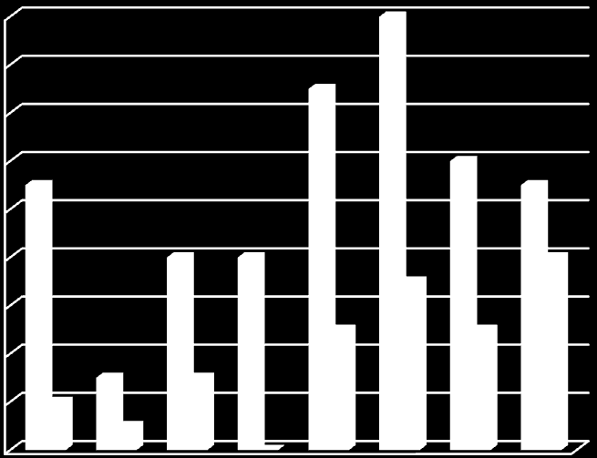 3 Analyse Het hoofdstuk Analyse bestaat uit verschillende onderdelen. Dit zijn de interne analyse, externe analyse en de SWOT-analyse.