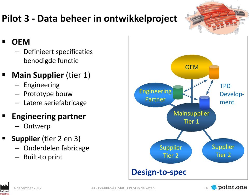 en 3) Onderdelen fabricage Built-to print Engineering Partner Supplier Tier 2 Design-to-spec OEM
