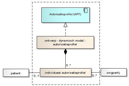 6 Gegevensmodel 6.1 (Logisch) model van entiteiten en relaties 6.1.1 Relaties met externe gegevensverzamelingen Diagram LSP.APF.