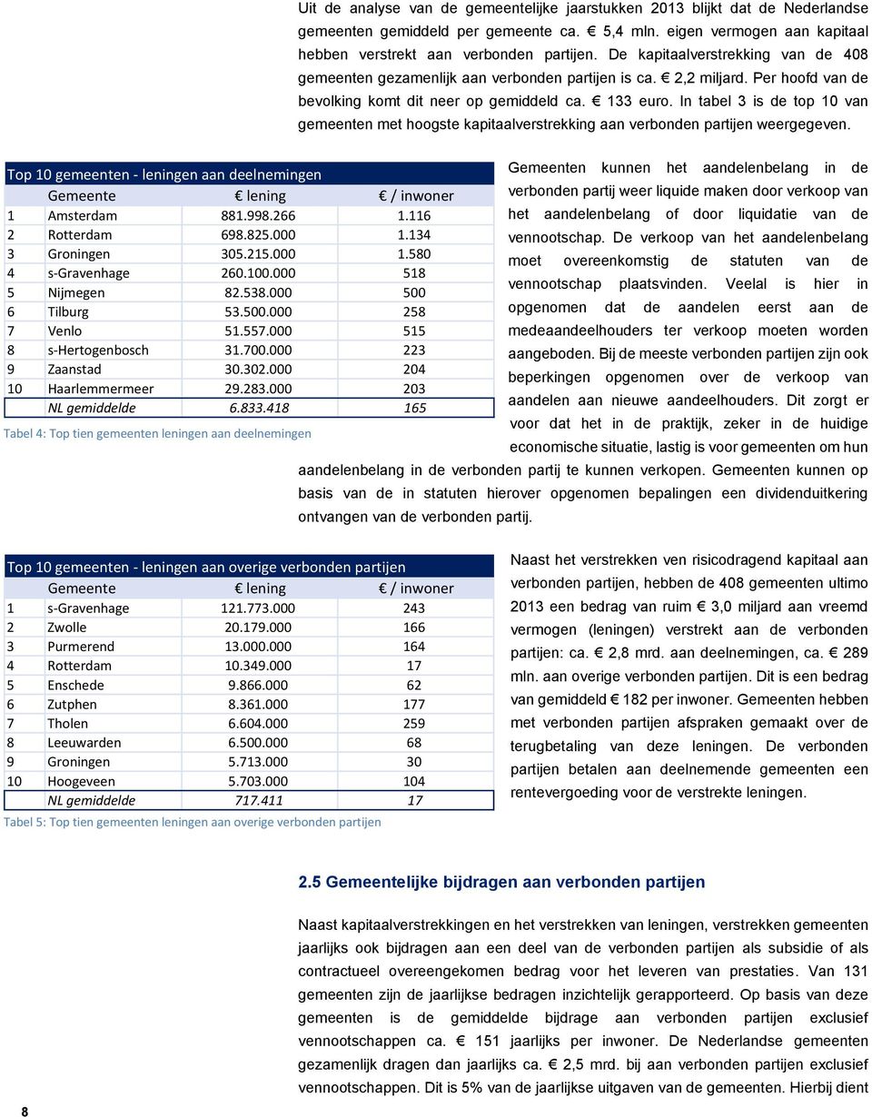 418 165 Tabel 4: Top tien gemeenten leningen aan deelnemingen Uit de analyse van de gemeentelijke jaarstukken 2013 blijkt dat de Nederlandse gemeenten gemiddeld per gemeente ca. 5,4 mln.