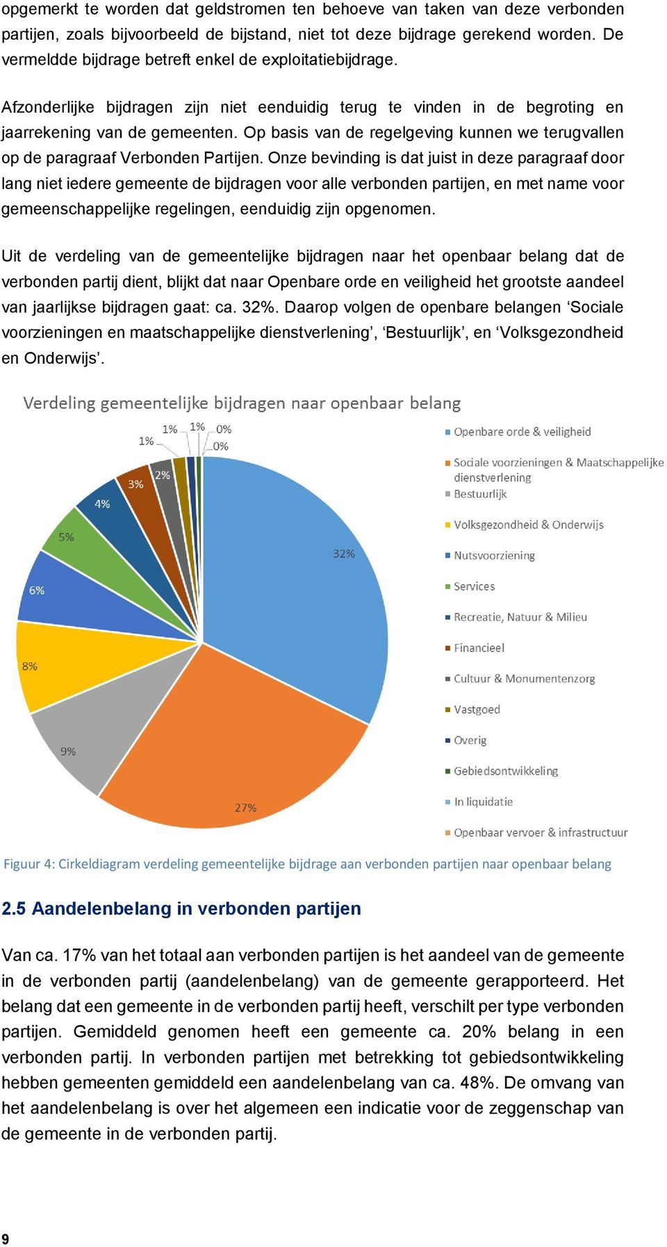 Op basis van de regelgeving kunnen we terugvallen op de paragraaf Verbonden Partijen.