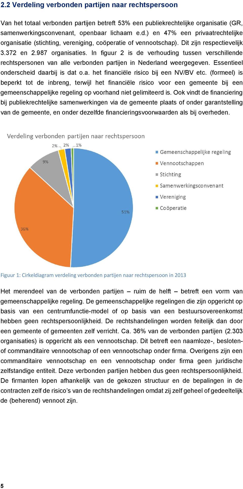 Essentieel onderscheid daarbij is dat o.a. het financiële risico bij een NV/BV etc.