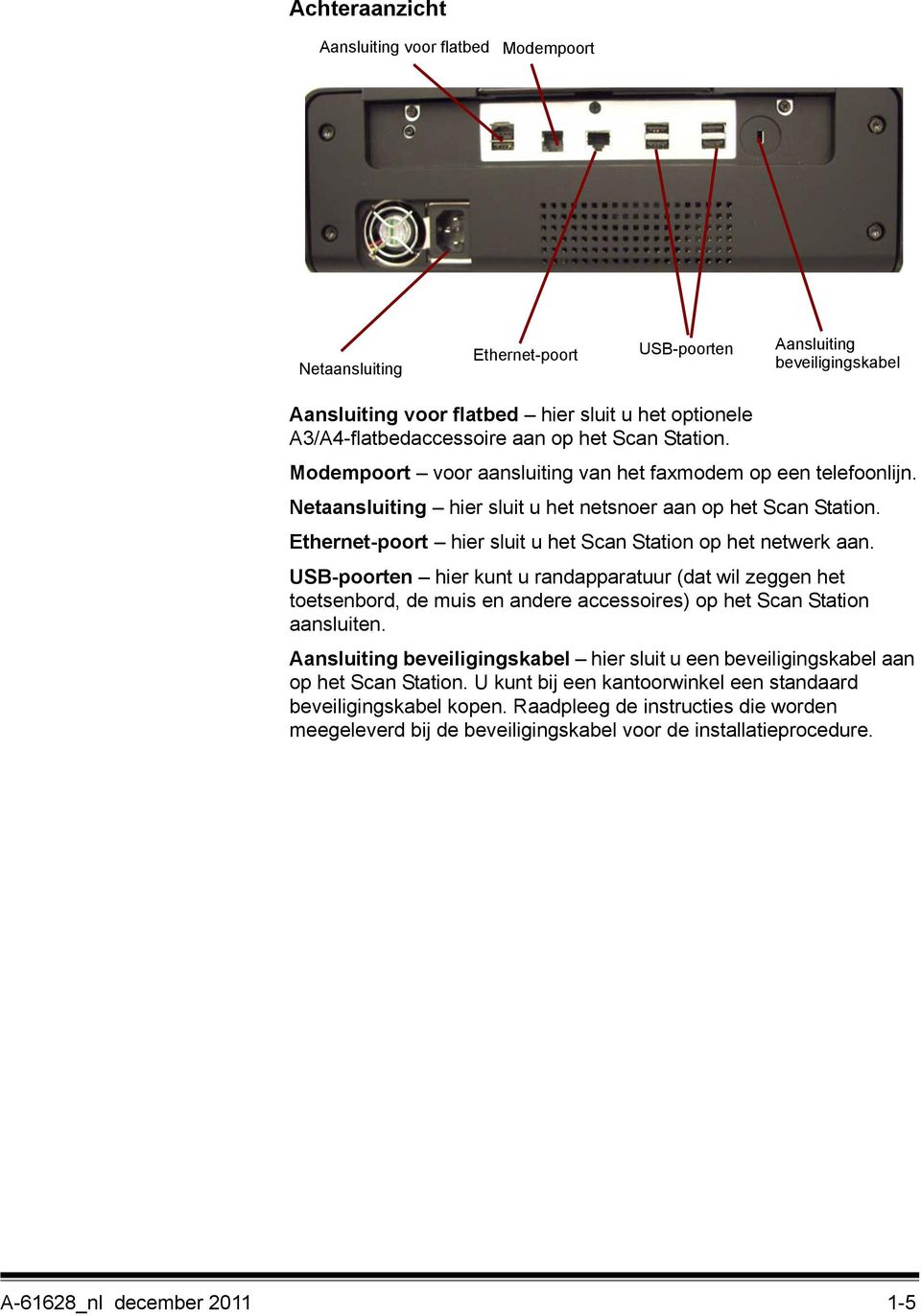 Ethernet-poort hier sluit u het Scan Station op het netwerk aan. USB-poorten hier kunt u randapparatuur (dat wil zeggen het toetsenbord, de muis en andere accessoires) op het Scan Station aansluiten.