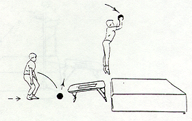 Varianten: * de bal bovenhands terugspelen ( toetsen ) * de bal onderhands terugspelen ( receptie ) Aanlopen met een bal die vóór de minitrampoline vrij hard wordt gestuit.