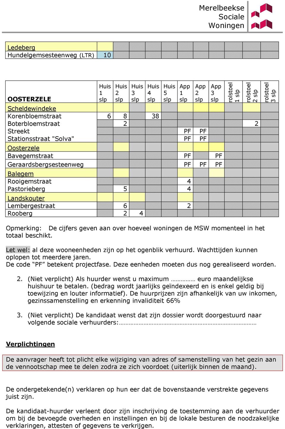 beschikt. Let wel: al deze wooneenheden zijn op het ogenblik verhuurd. Wachttijden kunnen oplopen tot meerdere jaren. De code PF betekent projectfase. Deze eenheden moeten dus nog gerealiseerd worden.