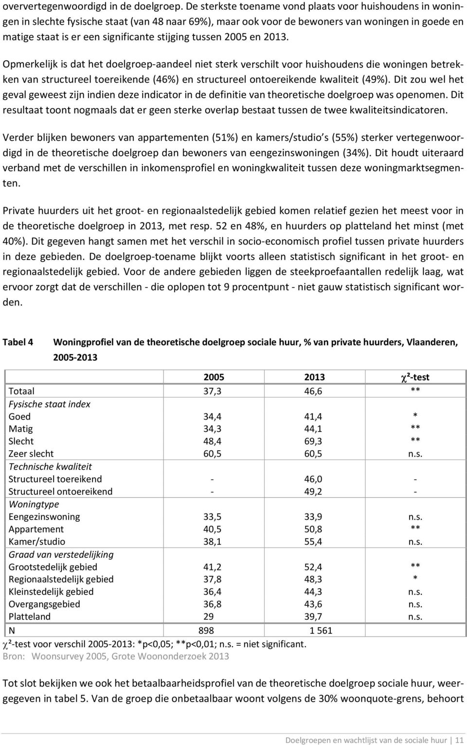 stijging tussen 2005 en 2013.