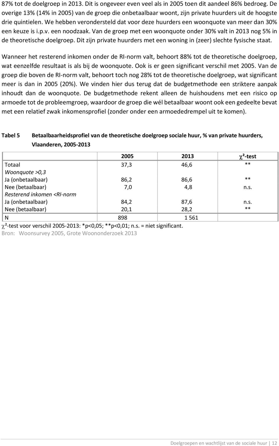 We hebben verondersteld dat voor deze huurders een woonquote van meer dan 30% een keuze is i.p.v. een noodzaak.