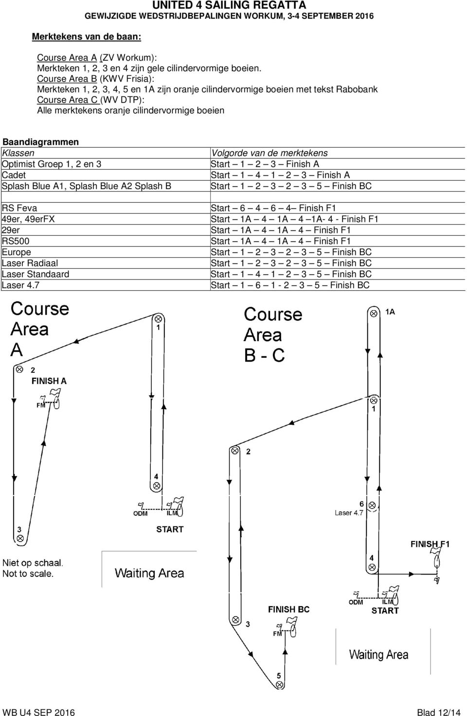 Klassen Optimist Groep 1, 2 en 3 Cadet Splash Blue A1, Splash Blue A2 Splash B RS Feva 49er, 49erFX 29er RS500 Europe Laser Radiaal Laser Standaard Laser 4.