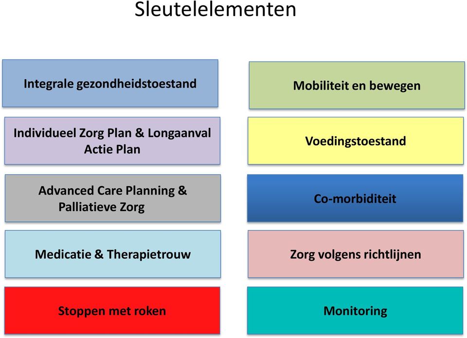 Voedingstoestand Advanced Care Planning & Palliatieve Zorg