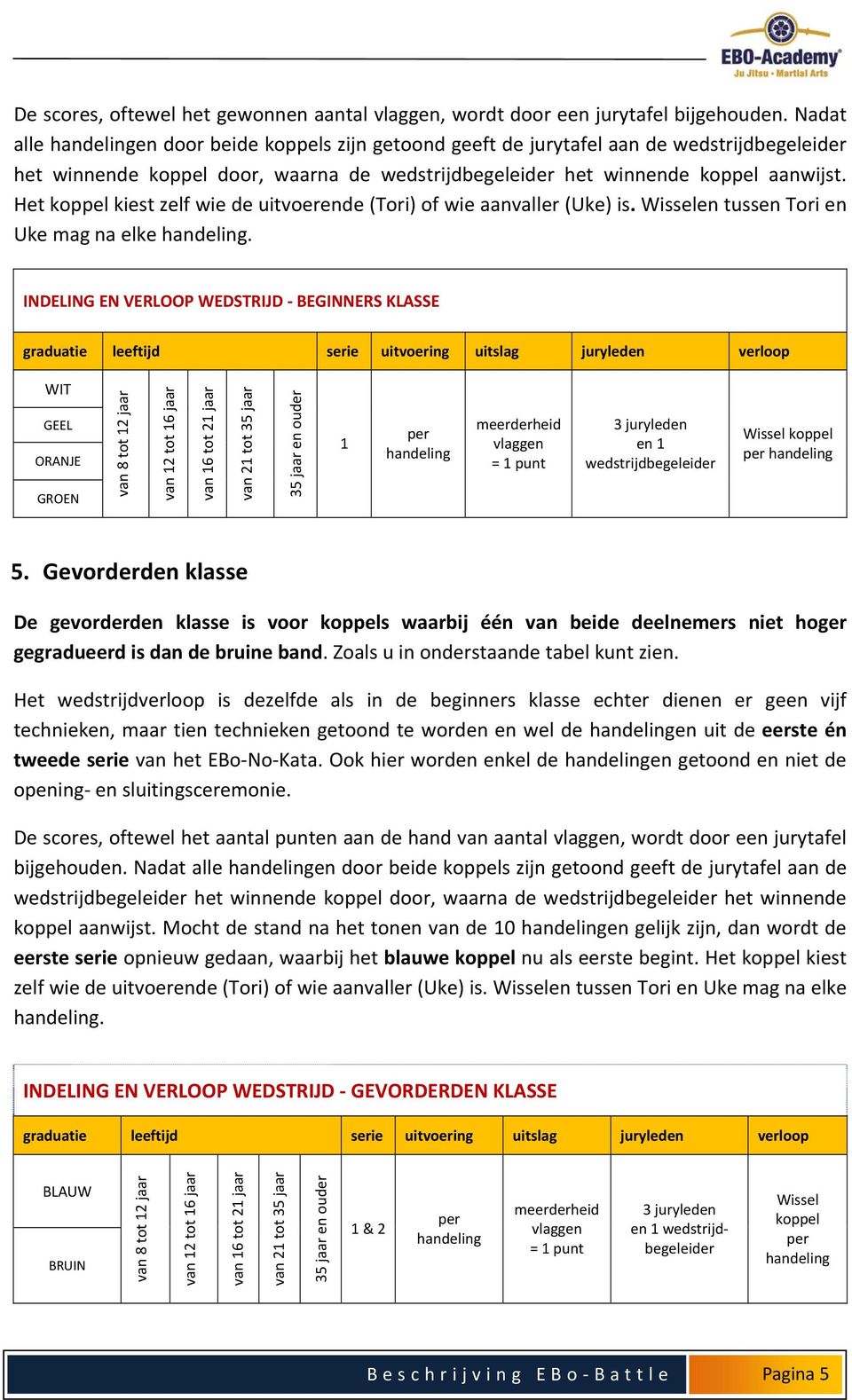 Het koppel kiest zelf wie de uitvoerende (Tori) of wie aanvaller (Uke) is. Wisselen tussen Tori en Uke mag na elke handeling.