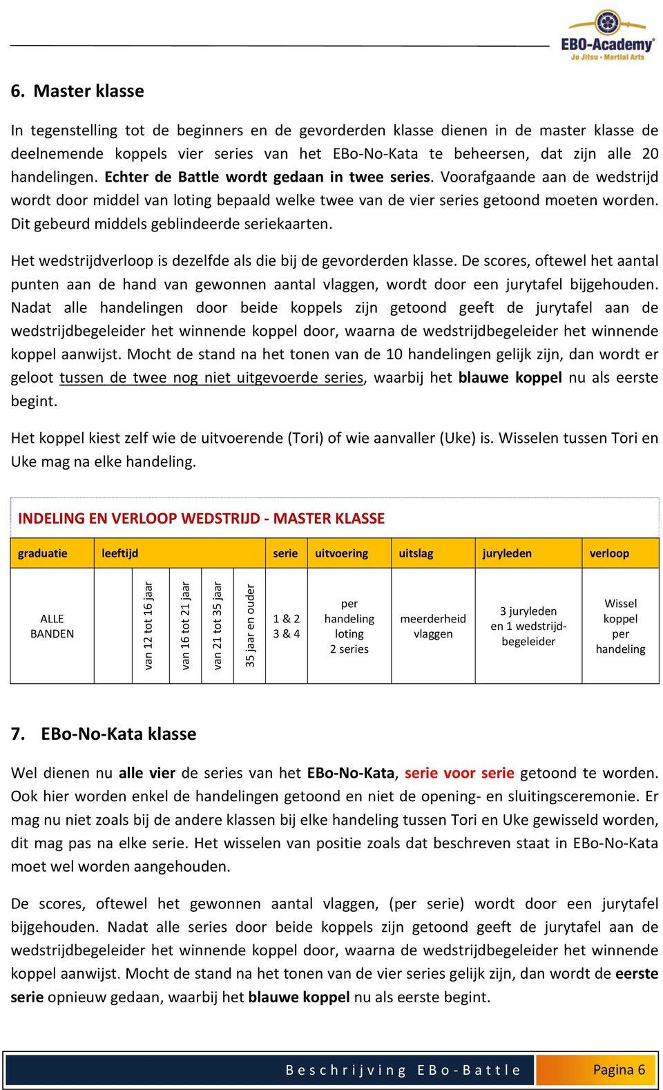 Dit gebeurd middels geblindeerde seriekaarten. Het wedstrijdverloop is dezelfde als die bij de gevorderden klasse.