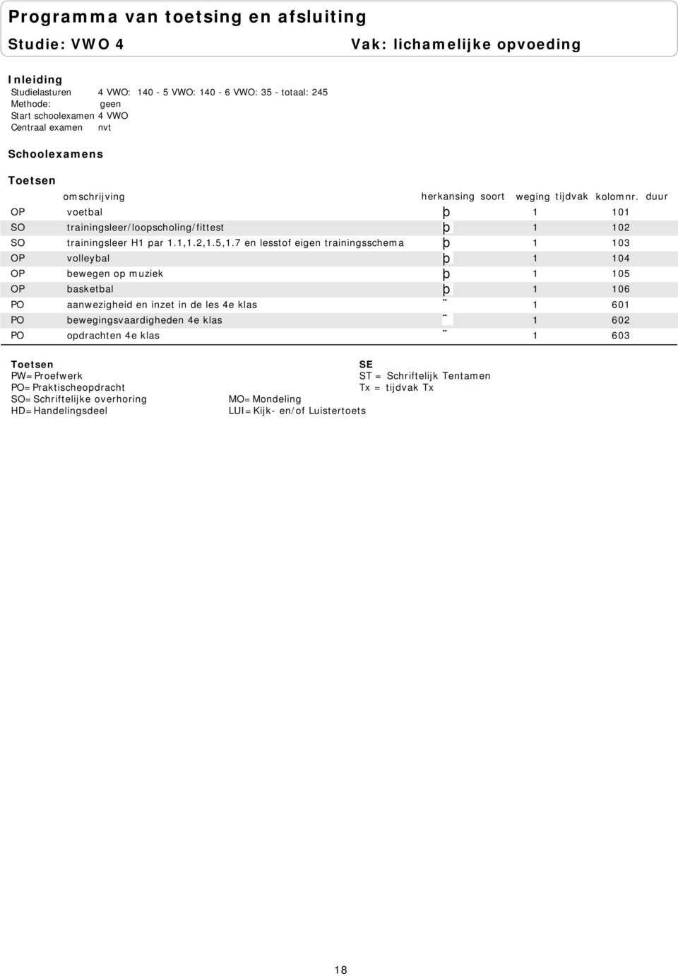 OP voetbal þ 1 SO trainingsleer/loopscholing/fittest þ 1 SO trainingsleer H1 par 1.1,1.2,1.5,1.